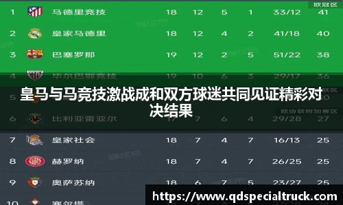 皇马与马竞技激战成和双方球迷共同见证精彩对决结果